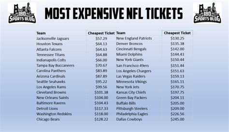 why are nfl tickets so expensive